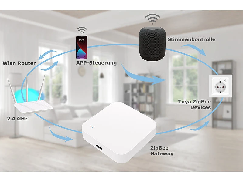 VisorTech ZigBee Schloss:Tür-Schließzylinder Mit Steuereinheit Für ZigBee Und Smart-Home-App 9 VisorTech ZigBee Schloss:Tür-Schließzylinder Mit Steuereinheit Für ZigBee Und Smart-Home-App – Bild 7