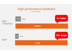VisorTech Alarmsystem:14-tlg. Funk-Alarmanlage: 11 Sensoren, 2 Fernbedienungen, GSM WLAN App 39 VisorTech Alarmsystem:14-tlg. Funk-Alarmanlage: 11 Sensoren, 2 Fernbedienungen, GSM WLAN App -Pearl Shop zx5313 13